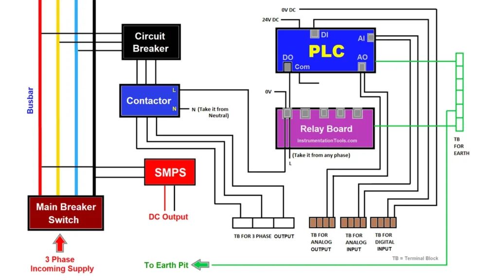 sambungan wayar panel elektrik litar kawalan